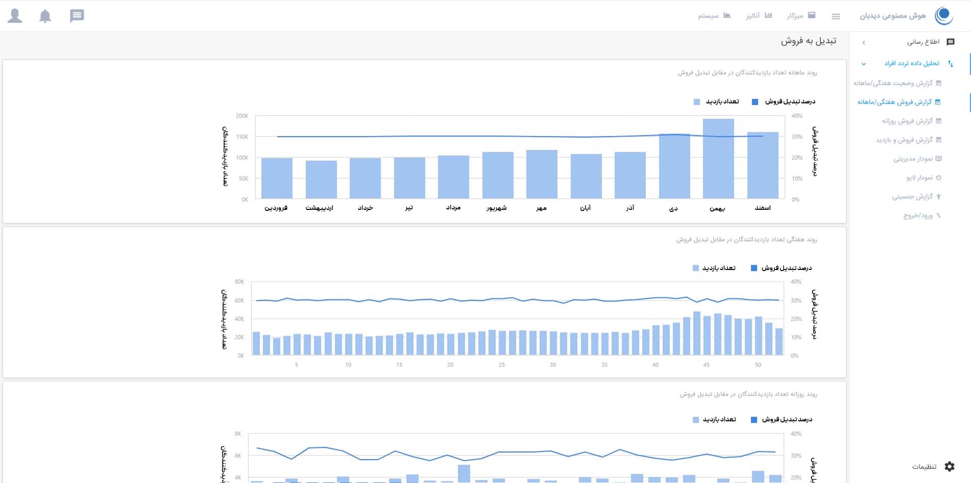 Event Evaluation Dashboard