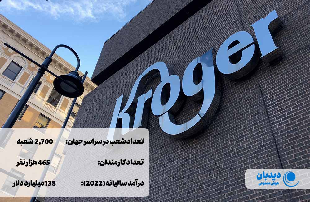 بهترین فروشگاه های زنجیره ای جهان