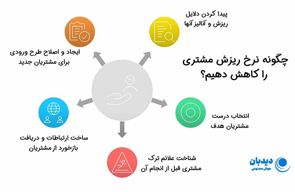 نرخ ریزش مشتری