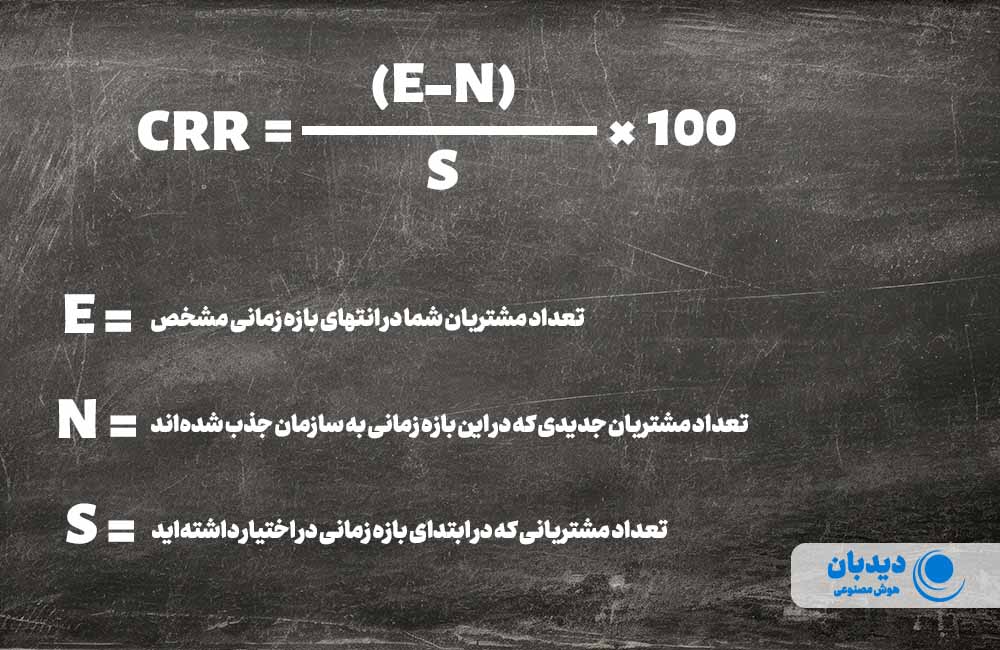 شاخص وفاداری مشتری