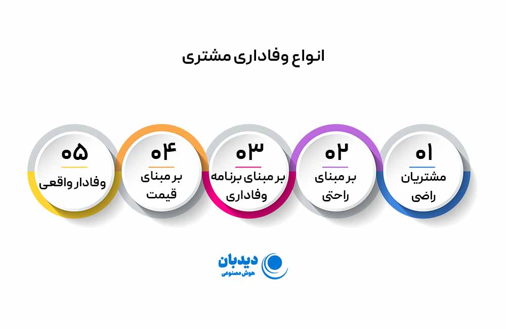 وفاداری مشتری چیست