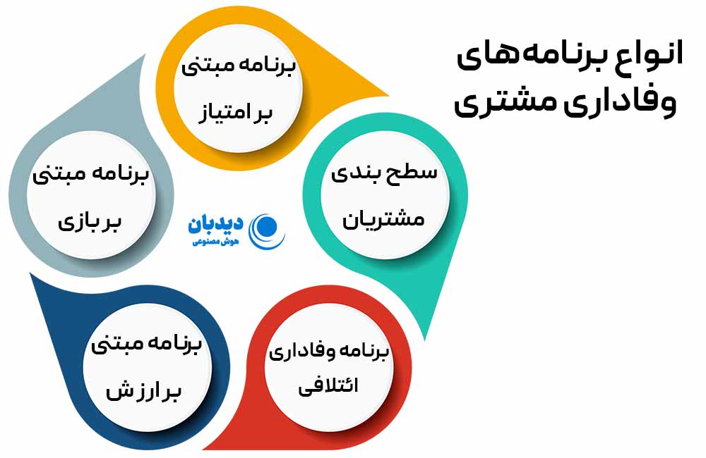 وفاداری مشتری چیست