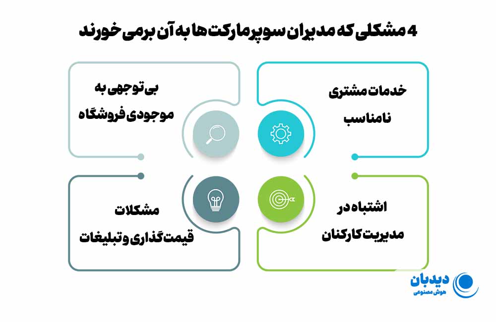 نحوه مدیریت هایپر مارکت