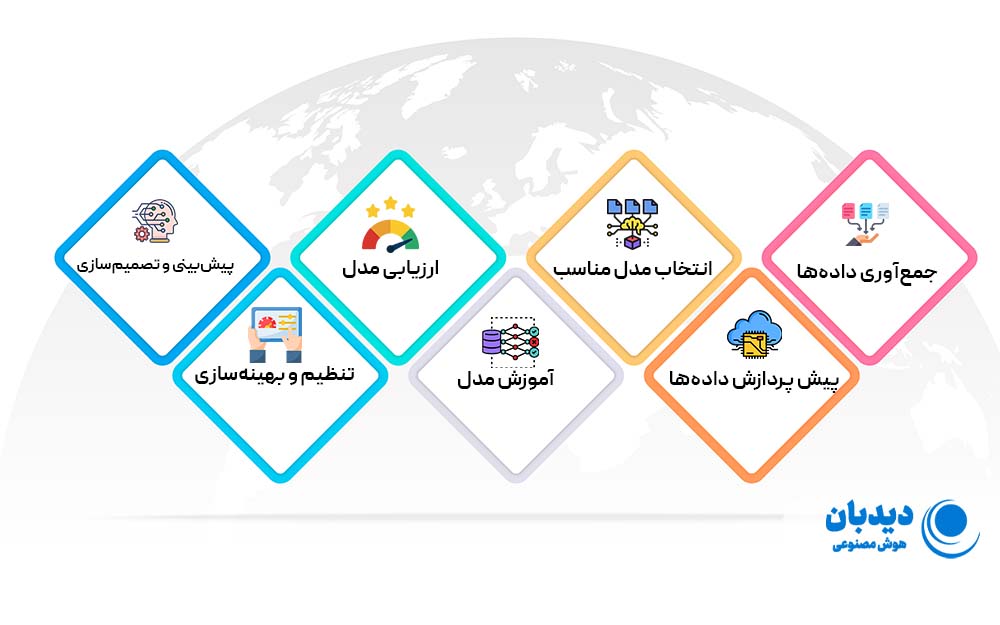 یادگیری ماشین چیست و چه کاربردهایی دارد؟