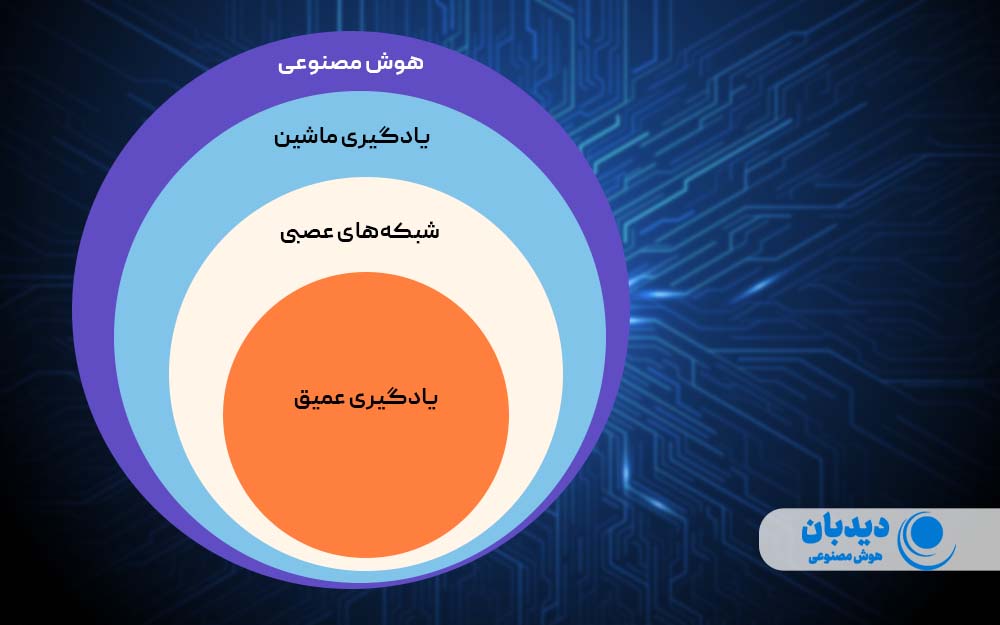 یادگیری ماشین چیست و چه کاربردهایی دارد؟