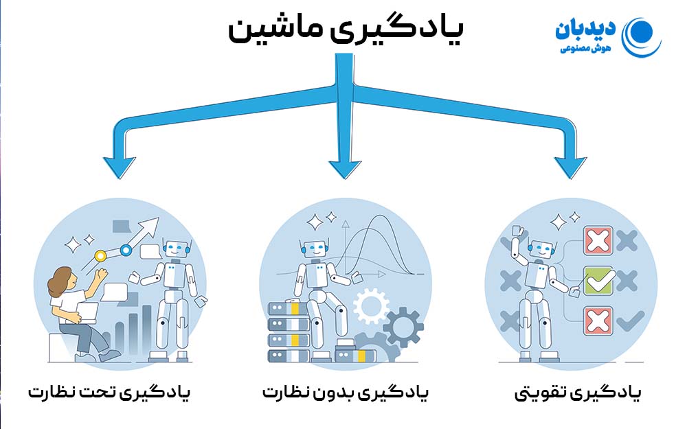 ماشین لرنینگ چیست