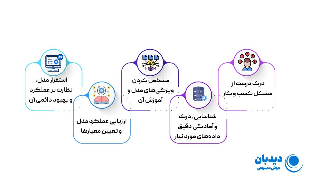 یادگیری ماشین به زبان ساده