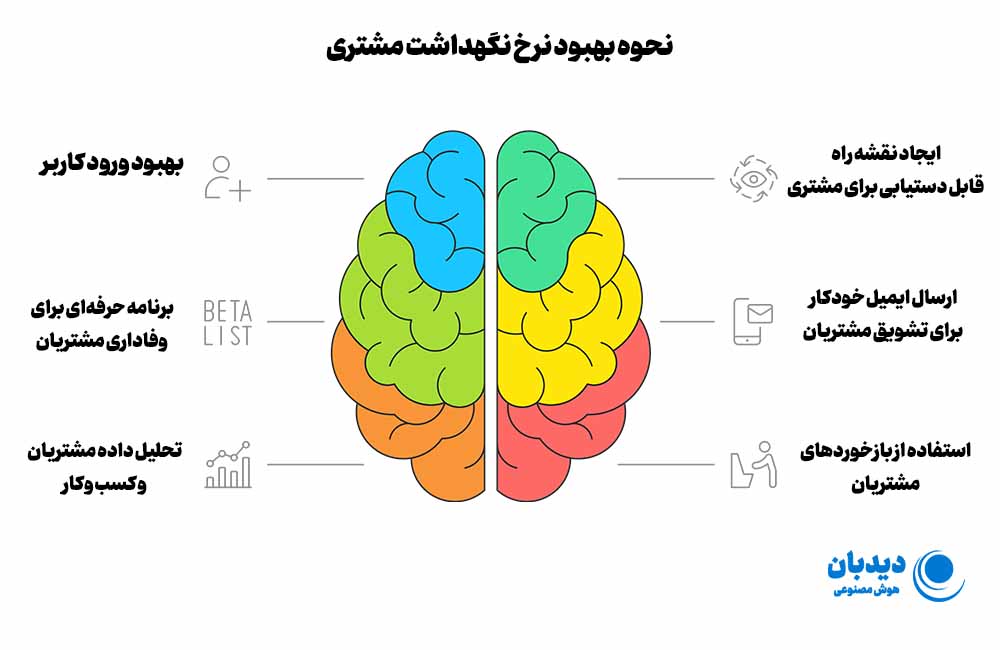 نرخ نگهداشت مشتری