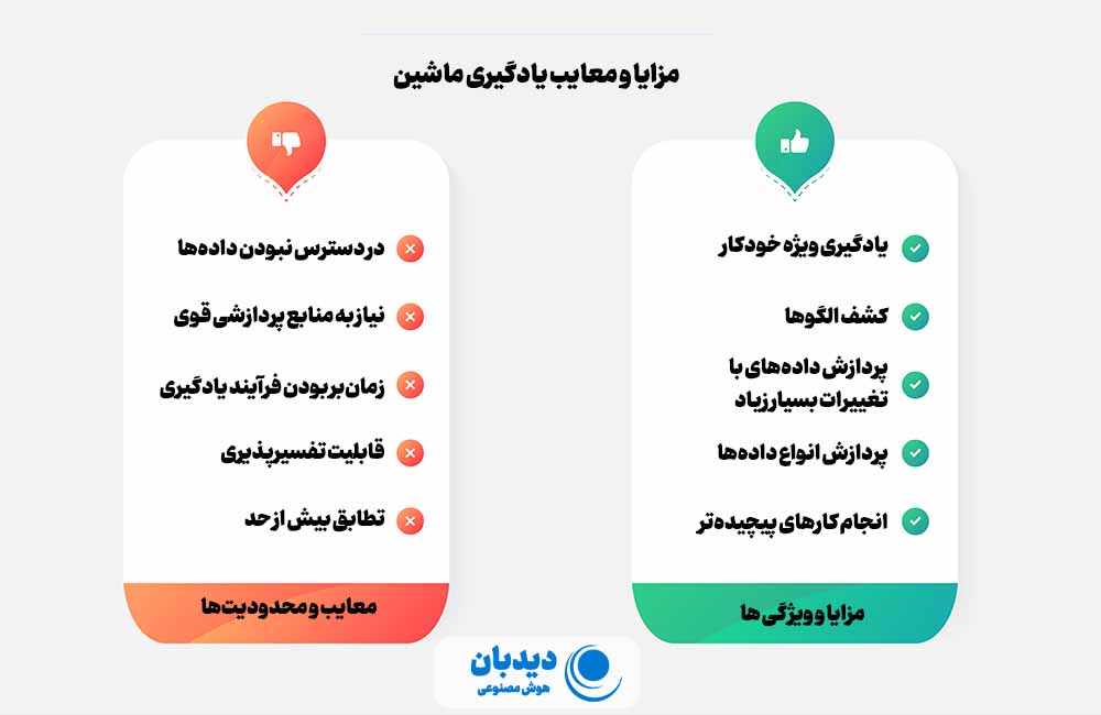 معایب یادگیری عمیق