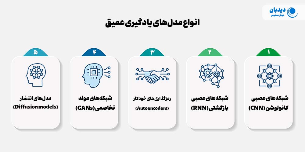 شاخه های دیپ لرنینگ