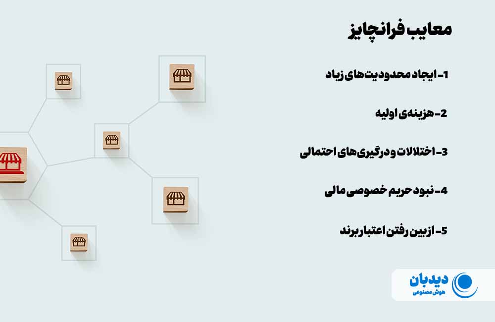 فرانچایز چیست