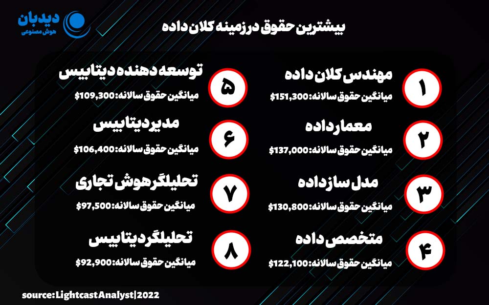 مفهوم از کلان داده یا بیگ دیتا چیست