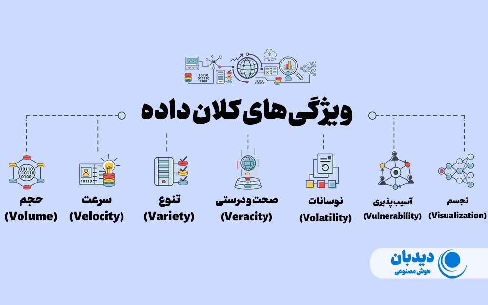 منظور از کلان داده چیست