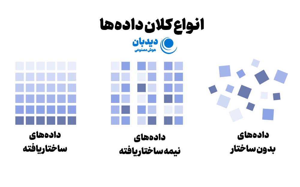 کلان داده ها چیست